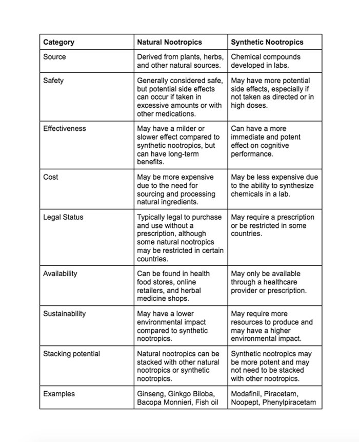 nootropics-table